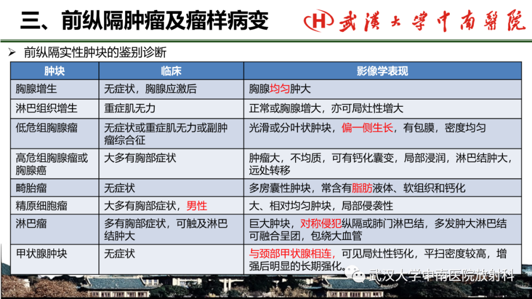 影像PPT - 【PPT】纵隔影像解剖、纵隔肿瘤定位及前纵隔肿瘤和瘤样病变-53