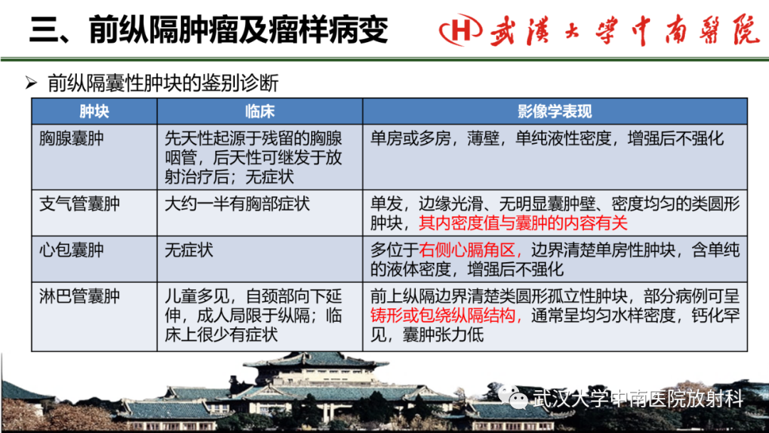 影像PPT - 【PPT】纵隔影像解剖、纵隔肿瘤定位及前纵隔肿瘤和瘤样病变-62