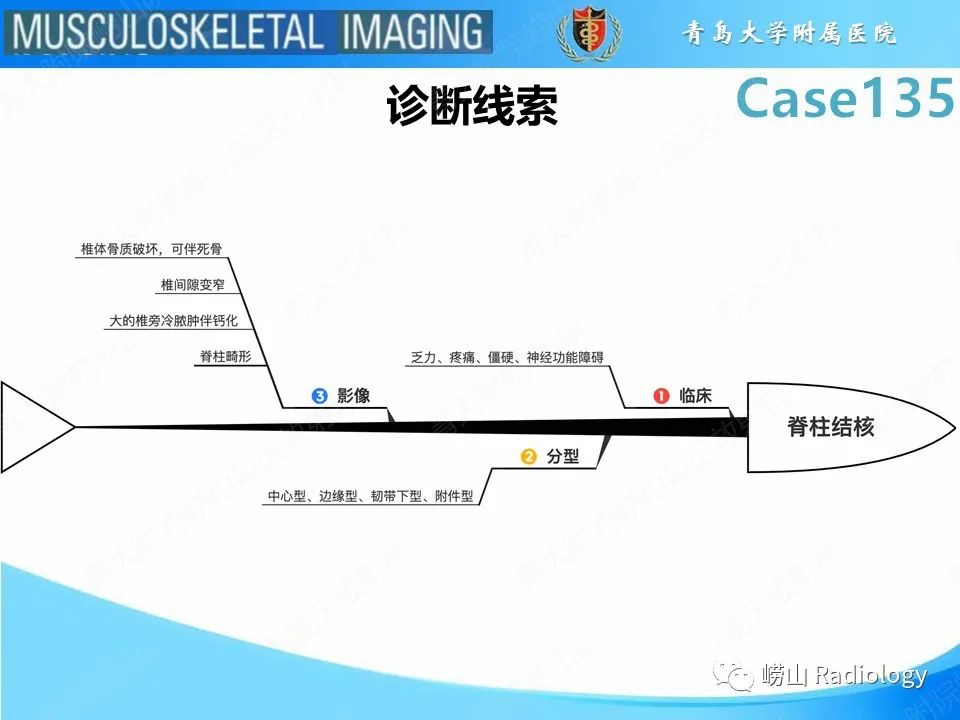 影像PPT - 【PPT】脊柱结核-28