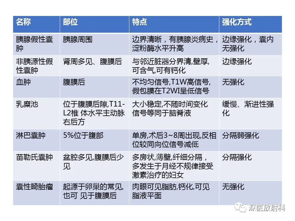 影像PPT - 【PPT】原发性腹膜后囊性病变影像学特征-41