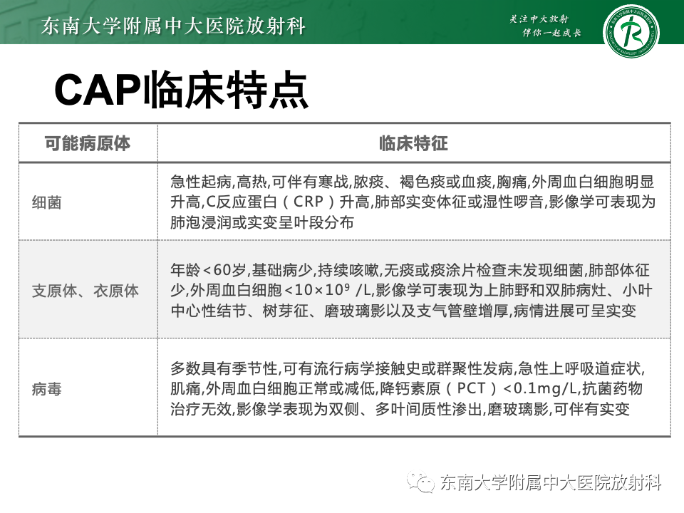影像PPT - 【PPT】非典型性肺炎—以鹦鹉热衣原体感染为例-25