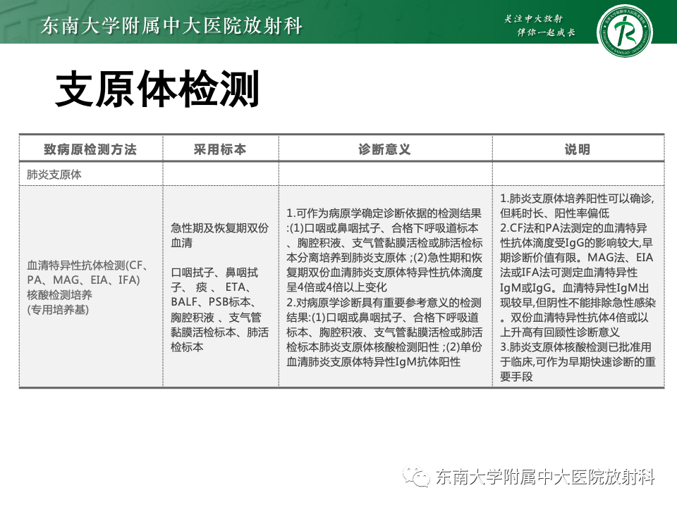 影像PPT - 【PPT】非典型性肺炎—以鹦鹉热衣原体感染为例-27