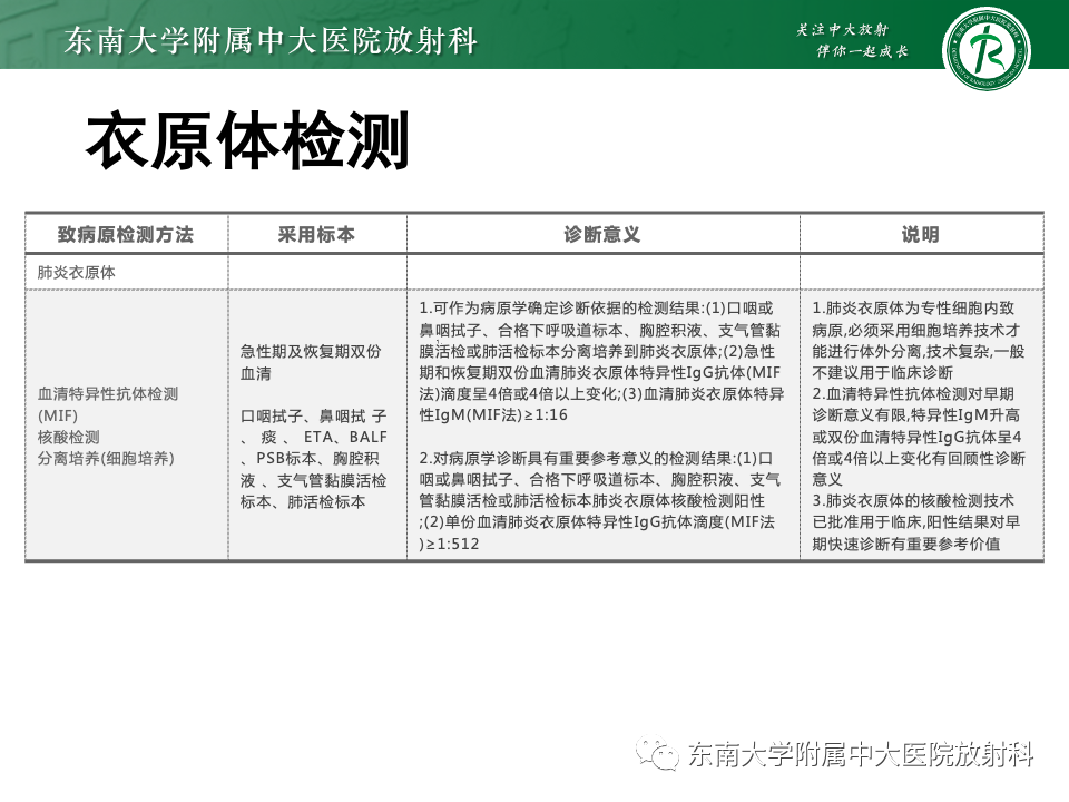 影像PPT - 【PPT】非典型性肺炎—以鹦鹉热衣原体感染为例-28