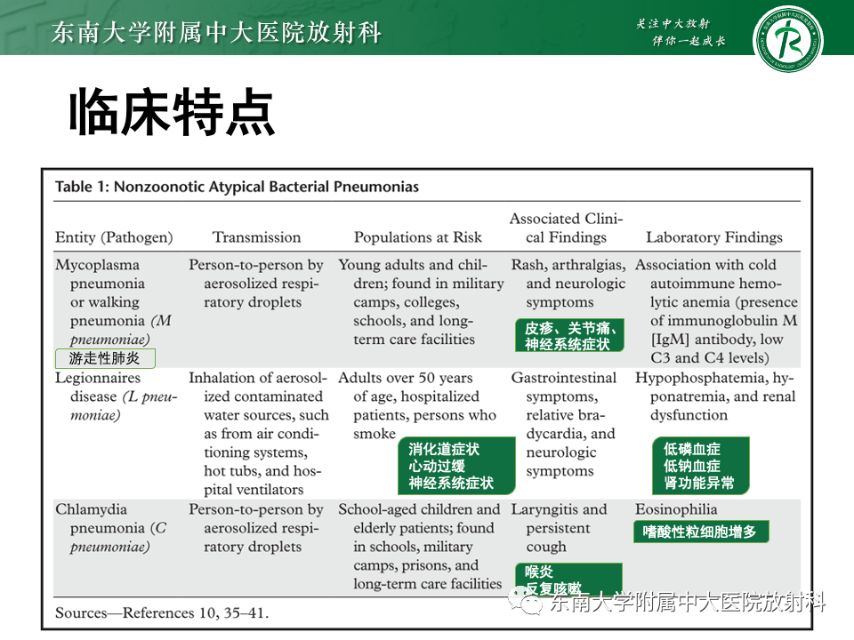 影像PPT - 【PPT】非典型性肺炎—以鹦鹉热衣原体感染为例-42