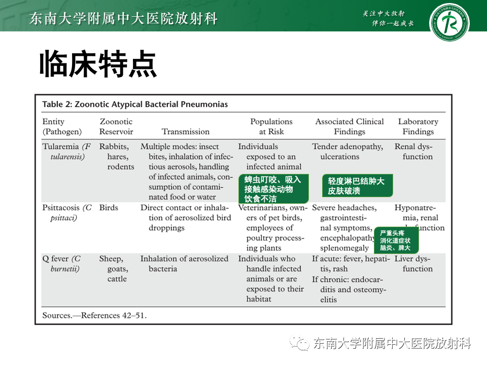 影像PPT - 【PPT】非典型性肺炎—以鹦鹉热衣原体感染为例-43
