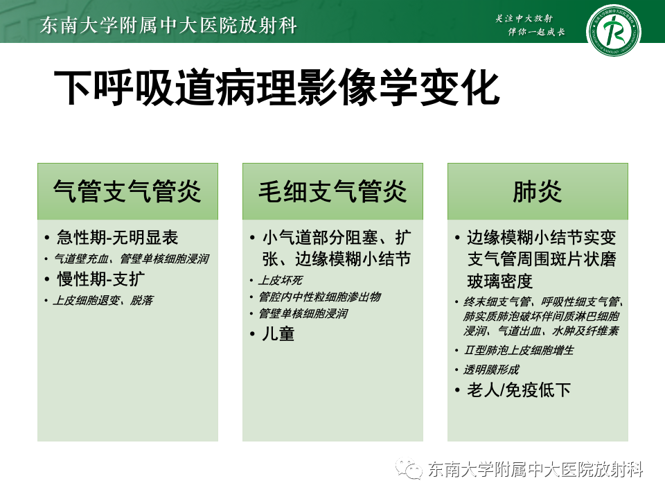 影像PPT - 【PPT】非典型性肺炎—以鹦鹉热衣原体感染为例-53