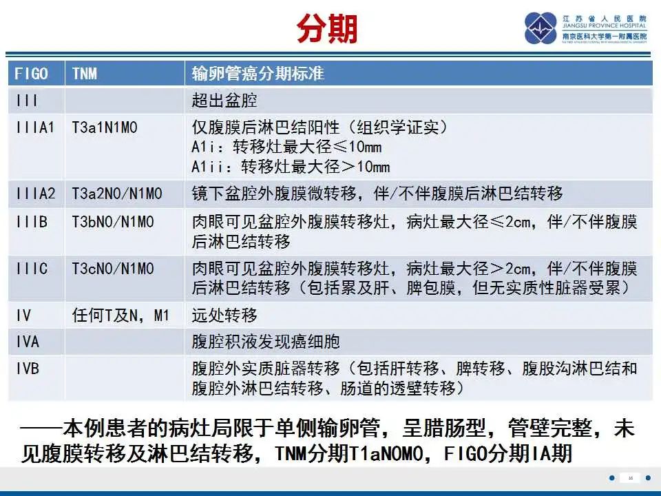 影像PPT - 【PPT】原发性输卵管癌-36