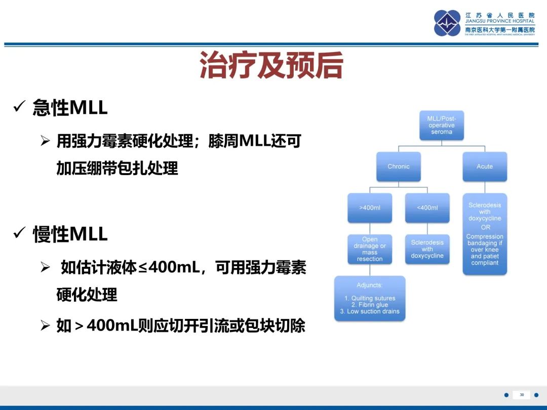 影像PPT - 【PPT】Morel-Lavallée 损伤​-31