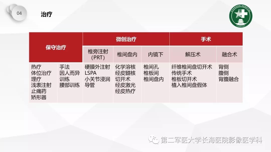 影像PPT - 【PPT】椎间盘退行性病变诊疗-54