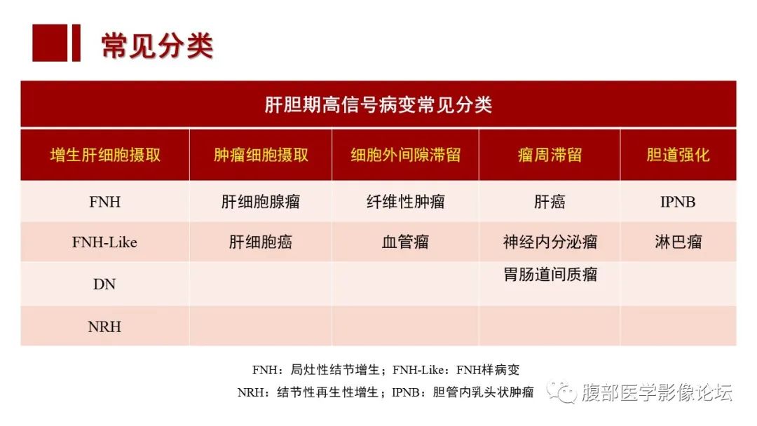 影像PPT - 【PPT】肝胆期高信号的病变影像表现及临床意义-11
