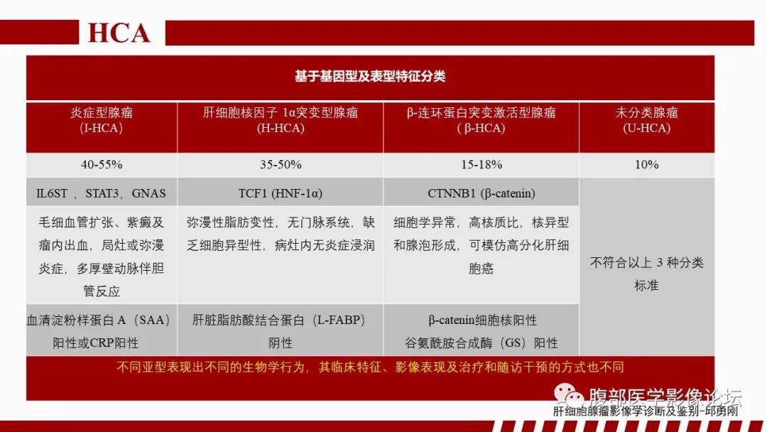 影像PPT - 【PPT】肝胆期高信号的病变影像表现及临床意义-35