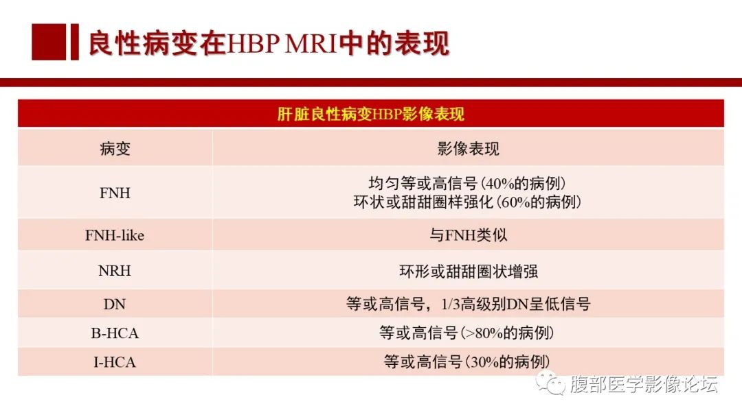 影像PPT - 【PPT】肝胆期高信号的病变影像表现及临床意义-44
