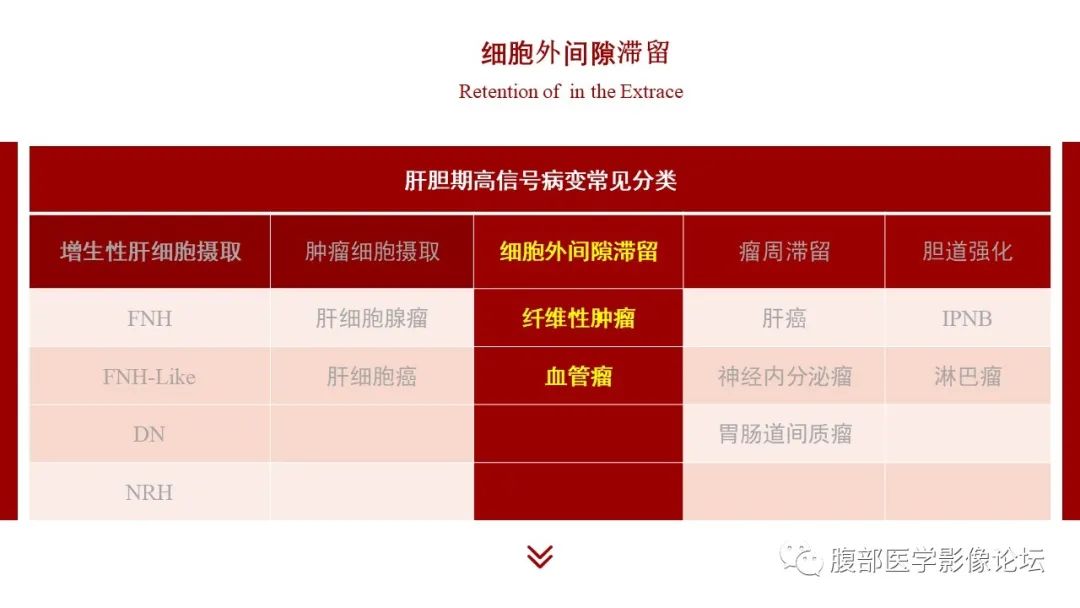 影像PPT - 【PPT】肝胆期高信号的病变影像表现及临床意义-48