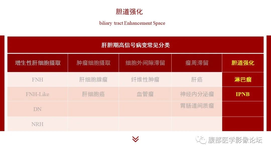 影像PPT - 【PPT】肝胆期高信号的病变影像表现及临床意义-61