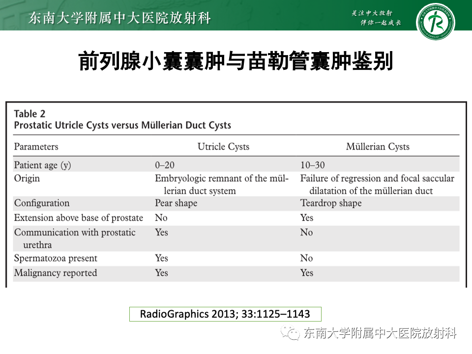 影像PPT - 【PPT】前列腺脓肿-37 影像PPT - 【PPT】前列腺脓肿-37