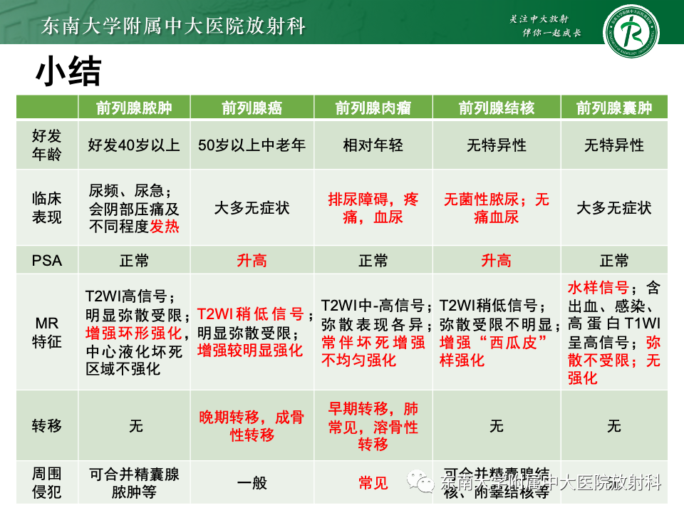 影像PPT - 【PPT】前列腺脓肿-43 影像PPT - 【PPT】前列腺脓肿-43