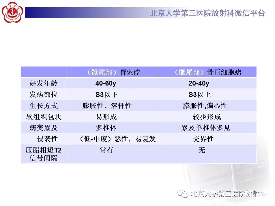 影像PPT - 【PPT】骶尾部原发性脊索瘤-18