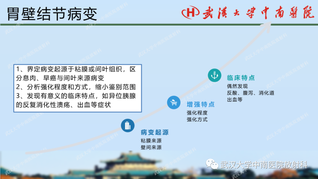 影像PPT - 【PPT】胃占位病变影像诊断分析-48