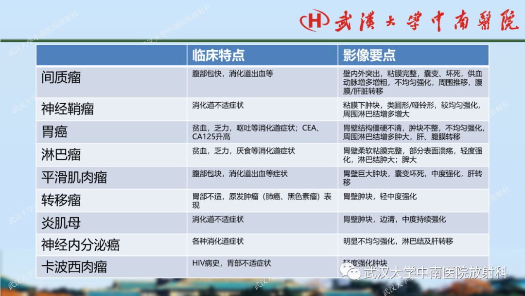 影像PPT - 【PPT】胃占位病变影像诊断分析-53