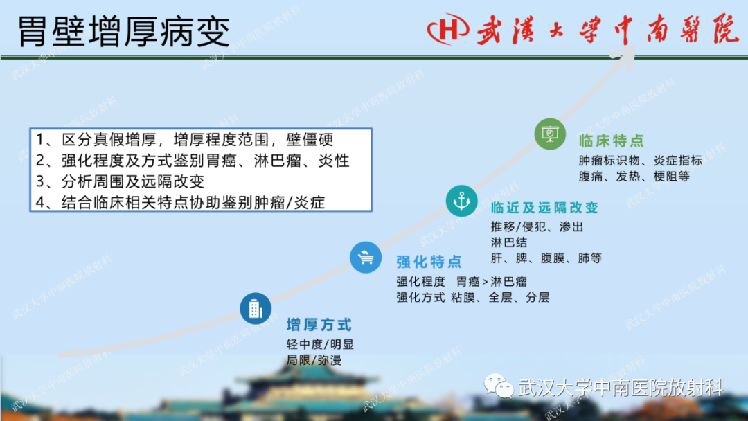 影像PPT - 【PPT】胃占位病变影像诊断分析-56