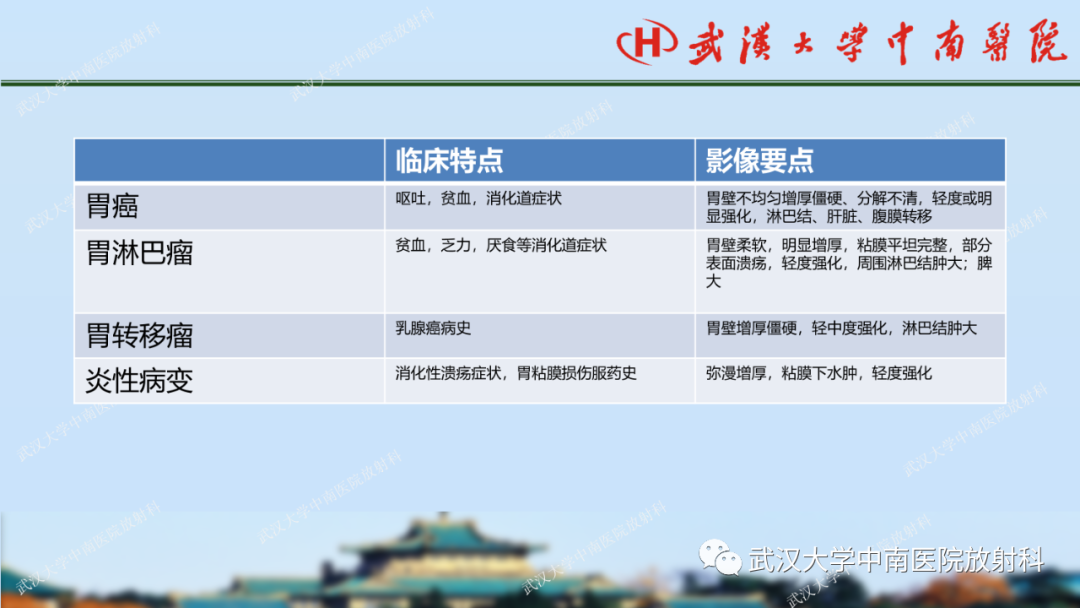 影像PPT - 【PPT】胃占位病变影像诊断分析-57
