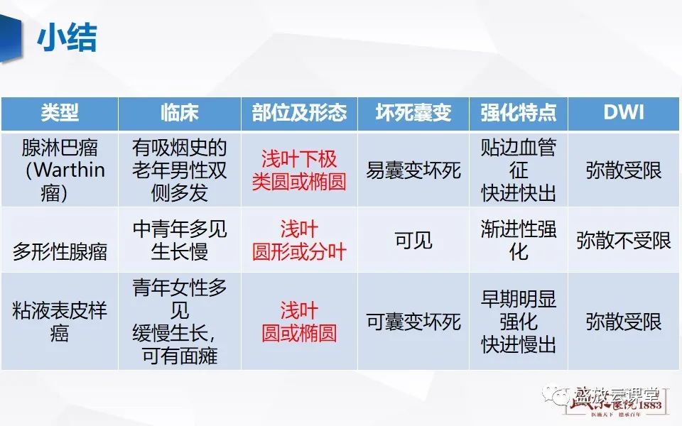 影像PPT - 【病例】腮腺肿瘤—腮腺腺淋巴瘤1例CT及MR-7