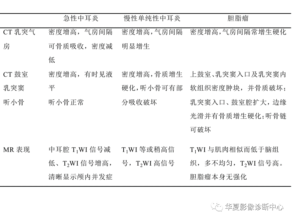 影像PPT - 【PPT】耳的影像解剖及常见疾病诊断-58
