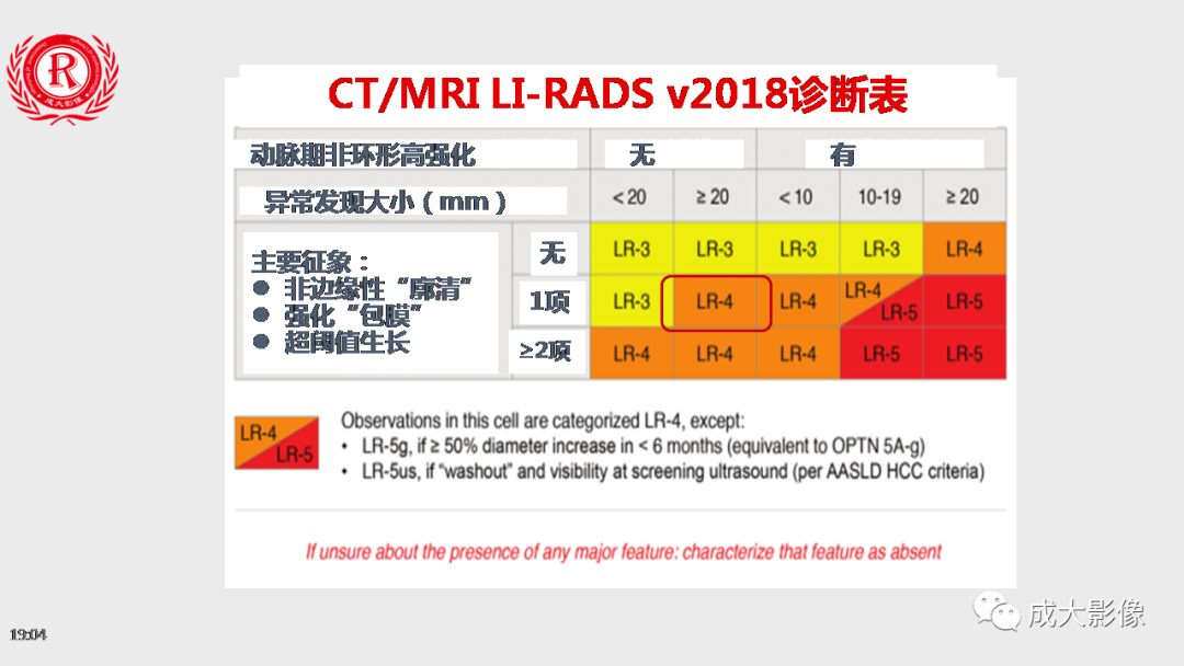 影像PPT - 【PPT】LI-RADS结构化报告实例应用-33