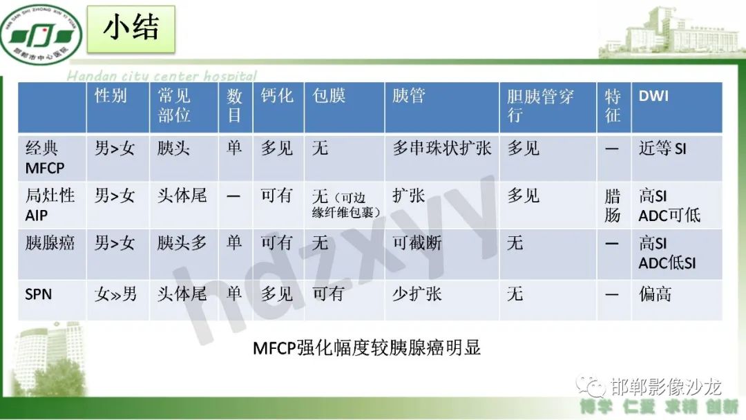 影像PPT - 【PPT】肿块性胰腺炎-35