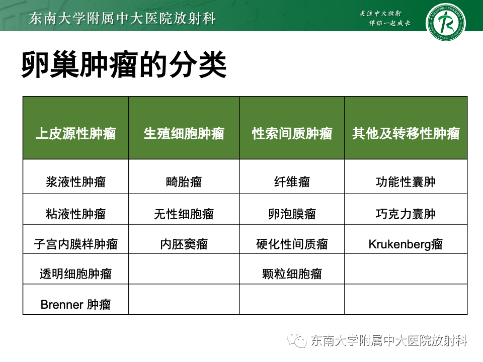 影像PPT - 【PPT】卵巢纤维上皮瘤(Brenner瘤)-14 影像PPT - 【PPT】卵巢纤维上皮瘤(Brenner瘤)-14