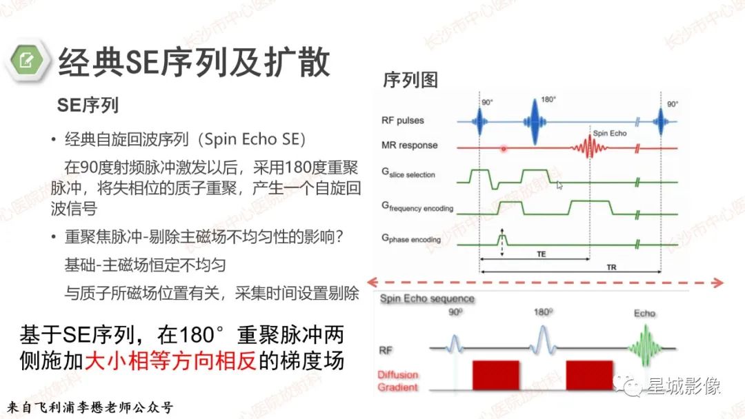 影像PPT - 【PPT】DWI序列判读原则及临床应用-6