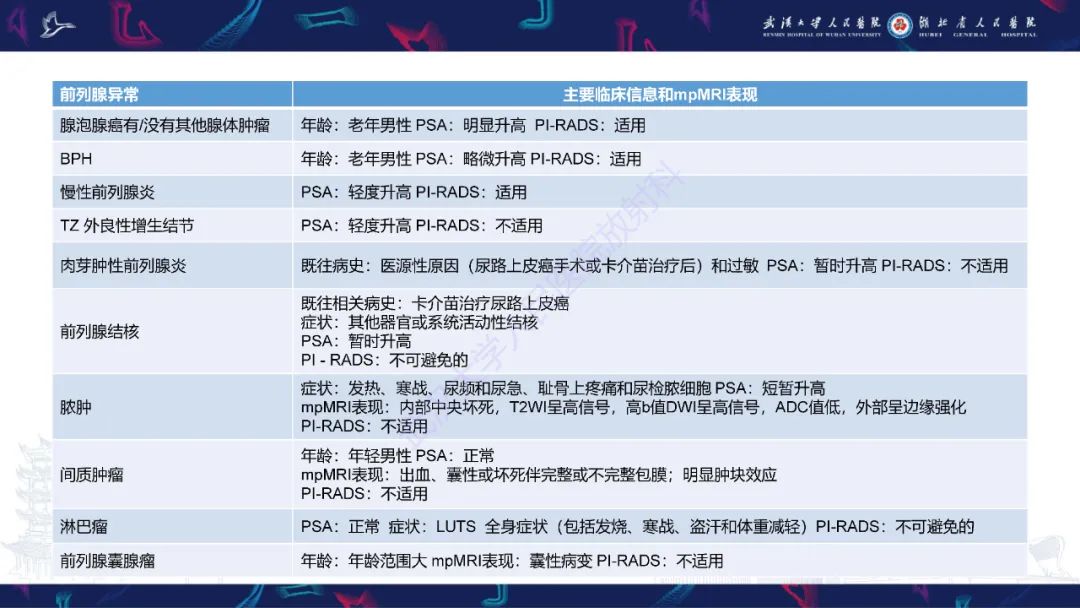 影像PPT - 【PPT】前列腺少见病变MRI诊断-65
