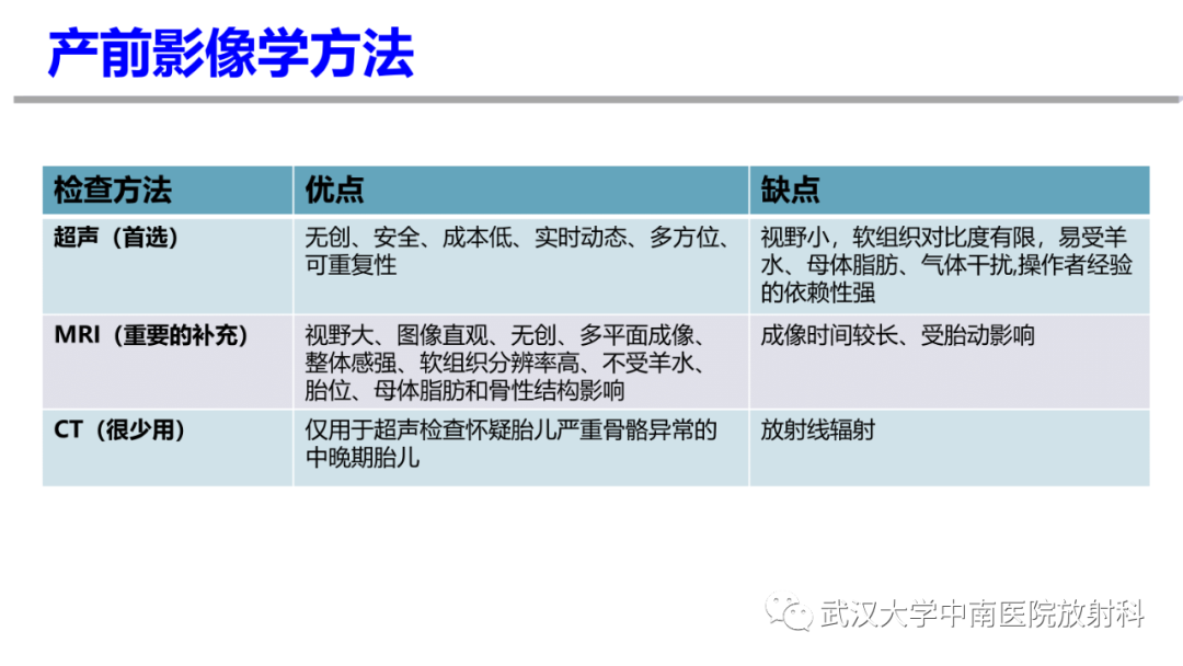 影像PPT - 【PPT】前置胎盘及胎盘植入磁共振成像-2