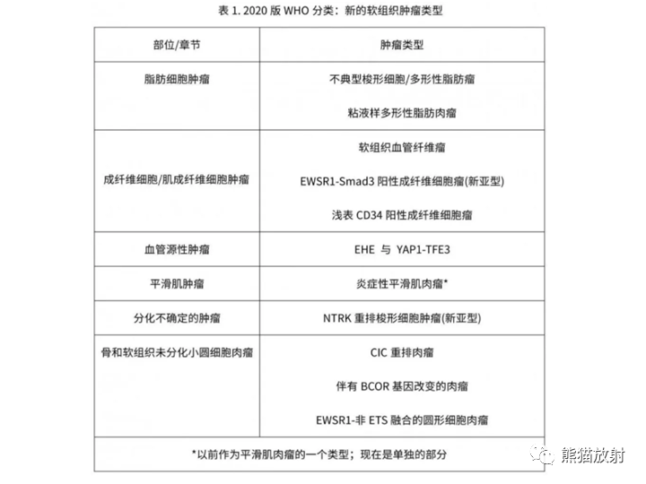 影像PPT - 【病例】软组织血管纤维瘤2例CT及MR影像-28
