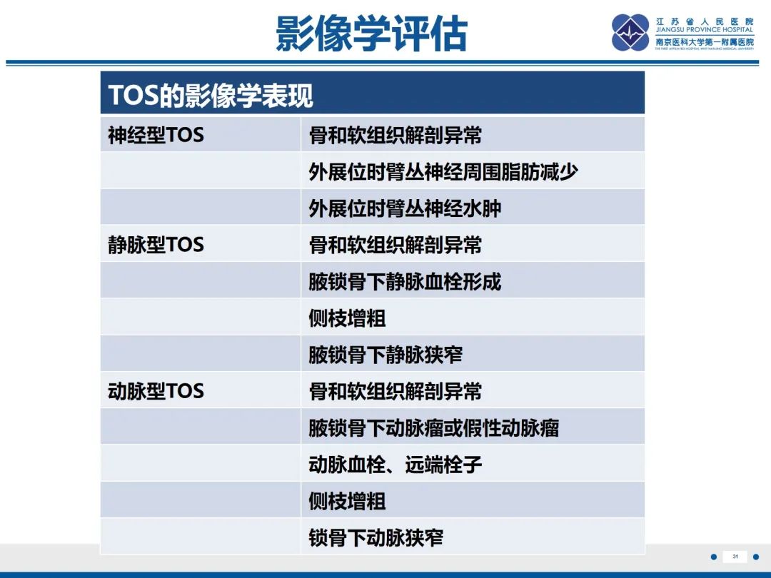 影像PPT - 【PPT】胸廓出口综合征-32