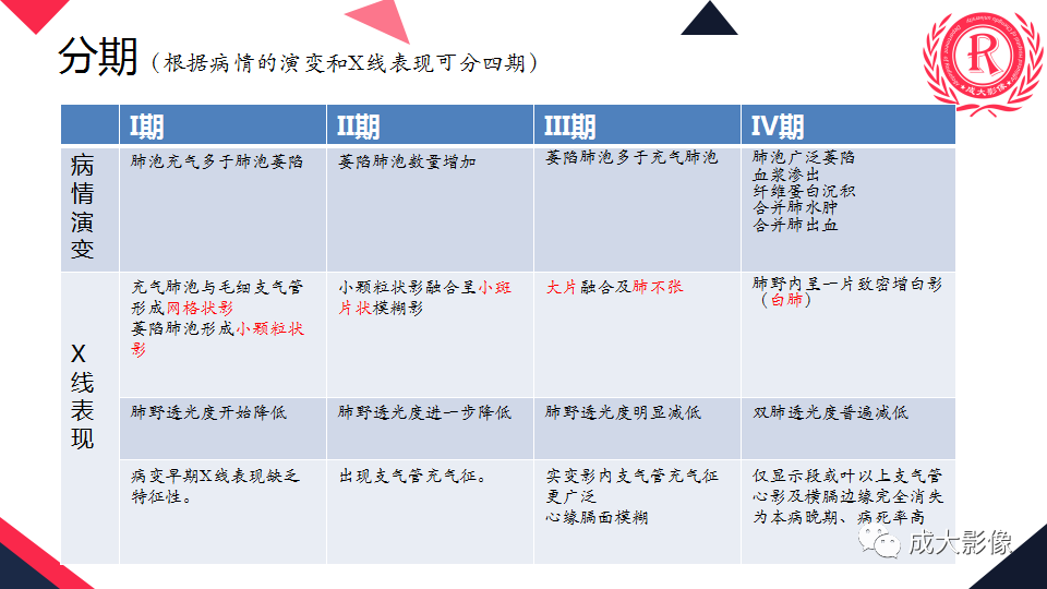 影像PPT - 【PPT】新生儿透明膜病的X线诊断与鉴别-9