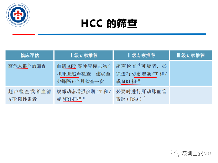 影像PPT - 【PPT】原发性肝癌影像检查-4