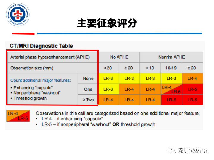 影像PPT - 【PPT】原发性肝癌影像检查-17