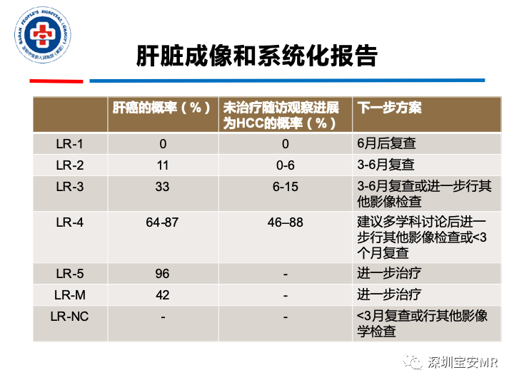 影像PPT - 【PPT】原发性肝癌影像检查-30