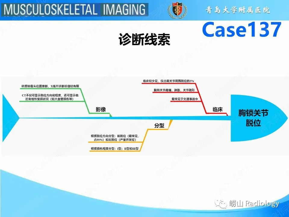 影像PPT - 【PPT】胸锁关节脱位-25