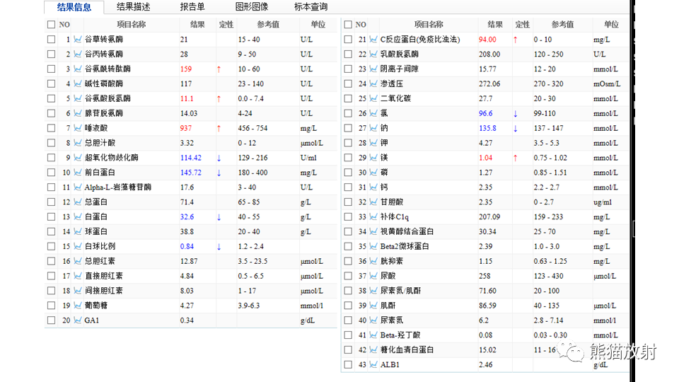 影像PPT - 【PPT】肝内胆管细胞癌 VS 肝脓肿-15