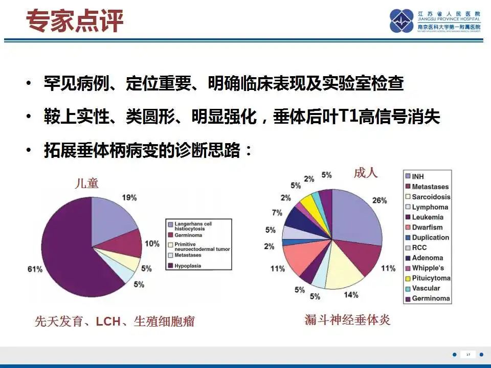 影像PPT - 【PPT】垂体细胞瘤-38