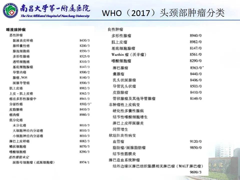 影像PPT - 【PPT】腮腺肿瘤CT诊断分析思路-15