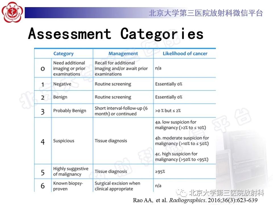 影像PPT - 【PPT】第五版BI-RADS分类解读（乳腺X线摄影）-30