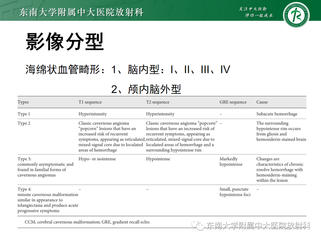 影像PPT - 【PPT】颅内海绵状血管畸形-12