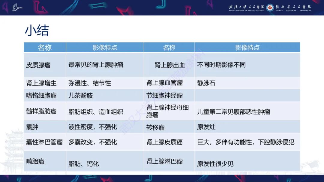 影像PPT - 【PPT】肾上腺常见病变CT及MRI诊断-56
