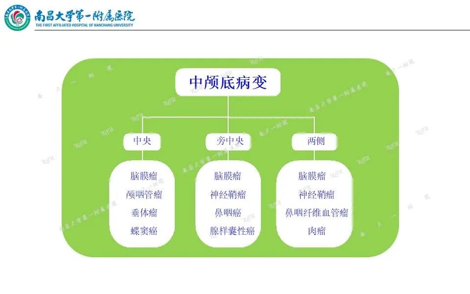 影像PPT - 【PPT】颅底肿瘤的影像诊断思路-20