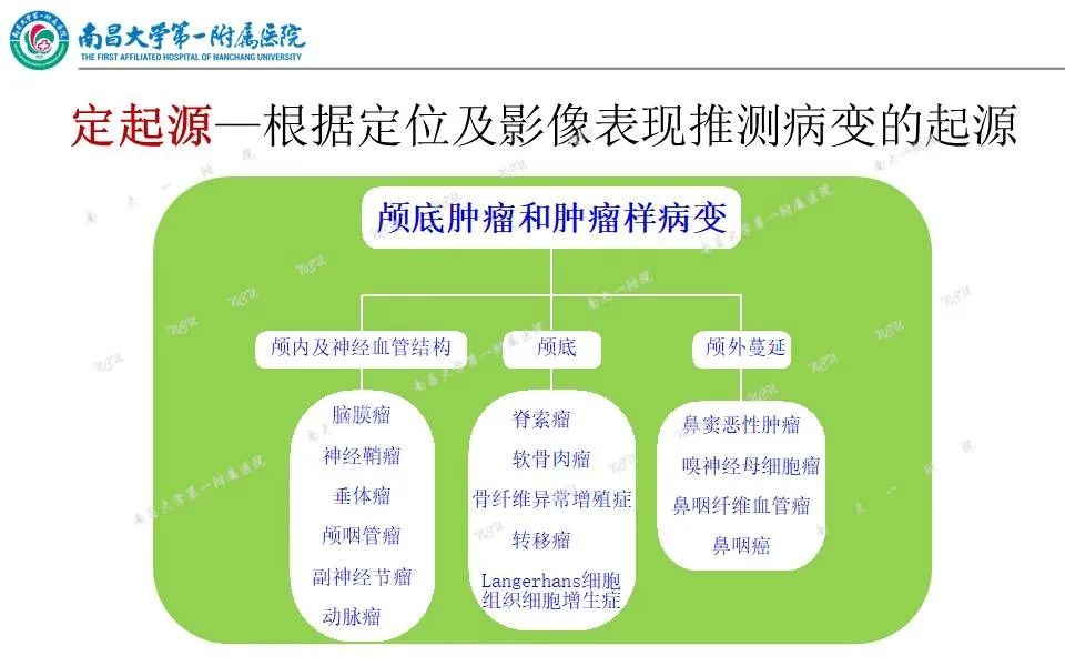 影像PPT - 【PPT】颅底肿瘤的影像诊断思路-22