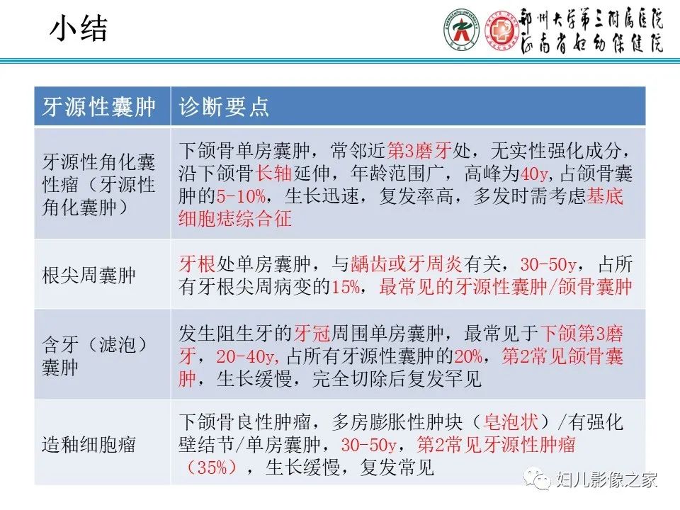 影像PPT - 【病例】牙源性角化囊性瘤1例影像诊断-27