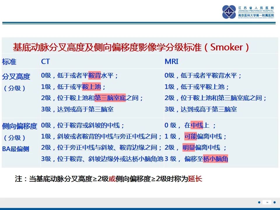 影像PPT - 【PPT】椎基底动脉延长扩张症-15